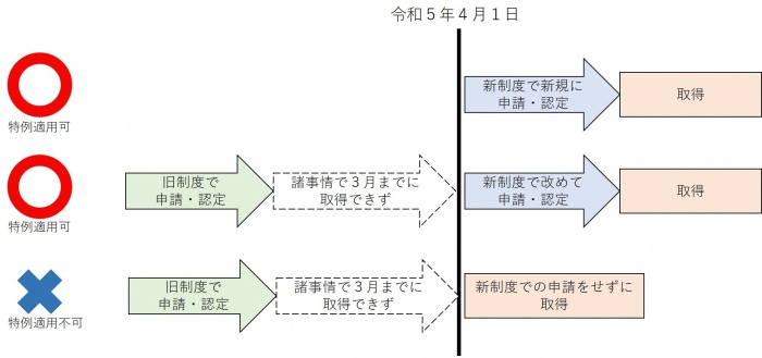 （図）先端設備等特例適用可能ケース説明図
