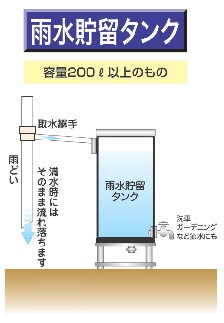 （図）雨水貯留槽