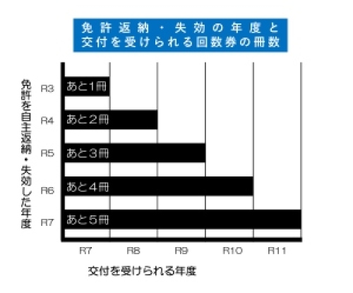 i\j