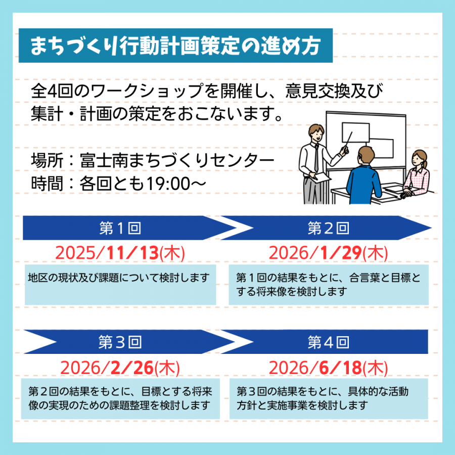 ワークショップの流れイメージ
