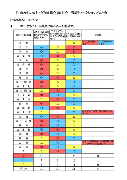 第3回ワークショップまとめ画像2