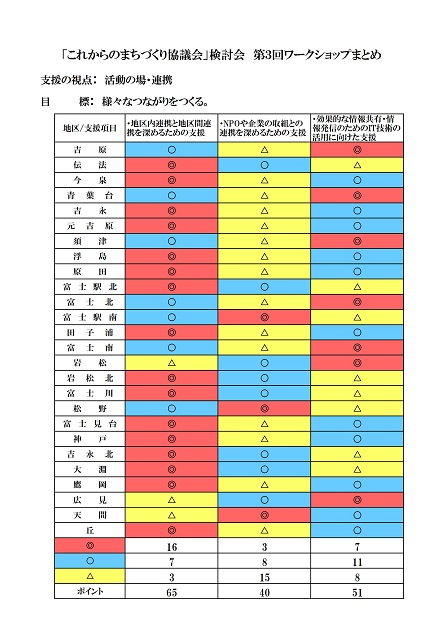 第3回ワークショップまとめ画像3