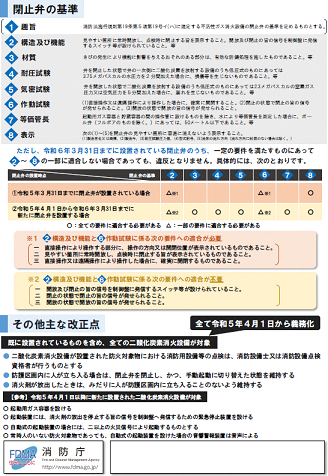 （リーフレット裏画像）二酸化炭素消火設備に係る基準改正