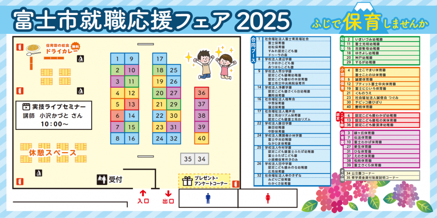 layout