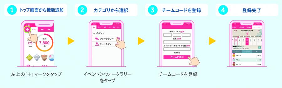 登録フロー