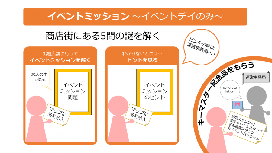 イベントデイ