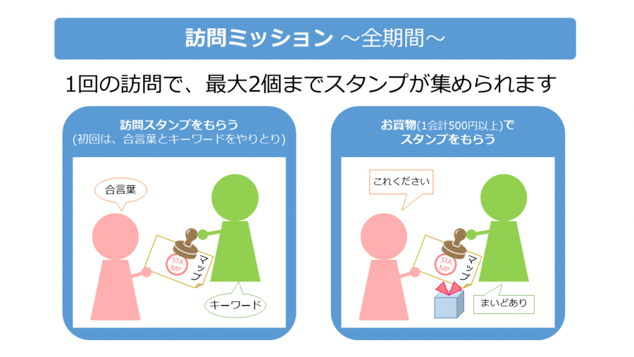 訪問ミッション