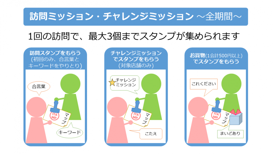 訪問ミッション