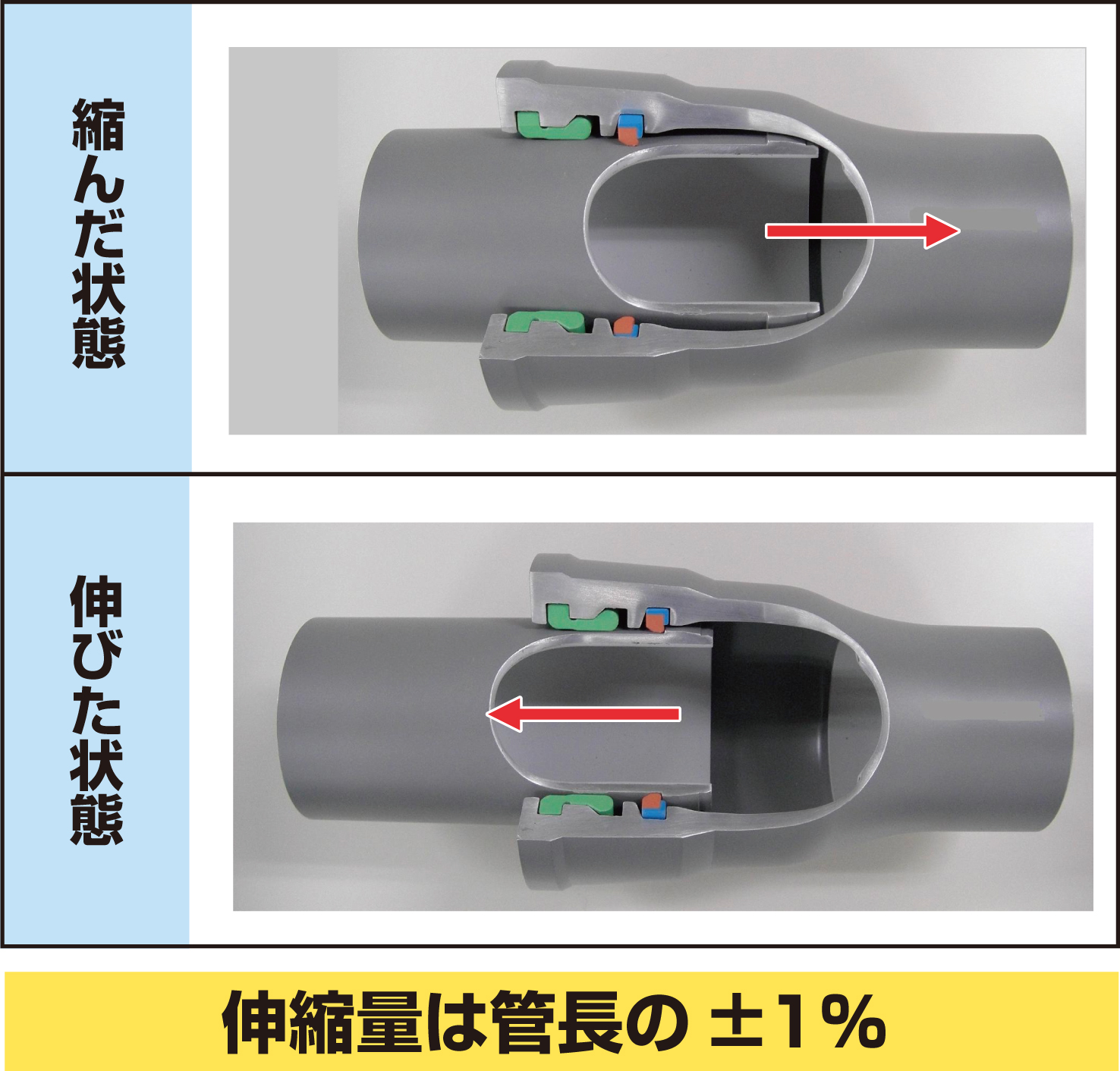 耐震管の仕組み