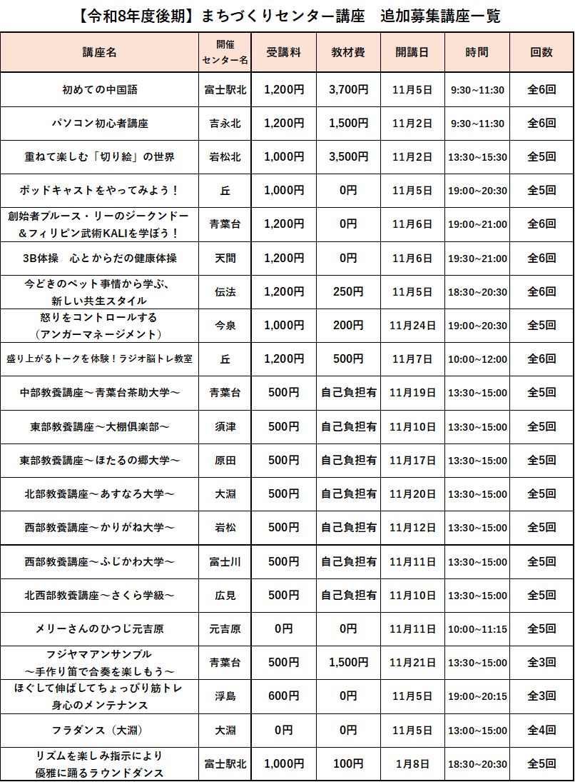 追加募集
