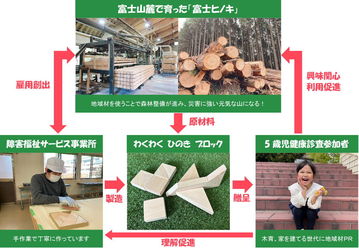事業のイメージ図