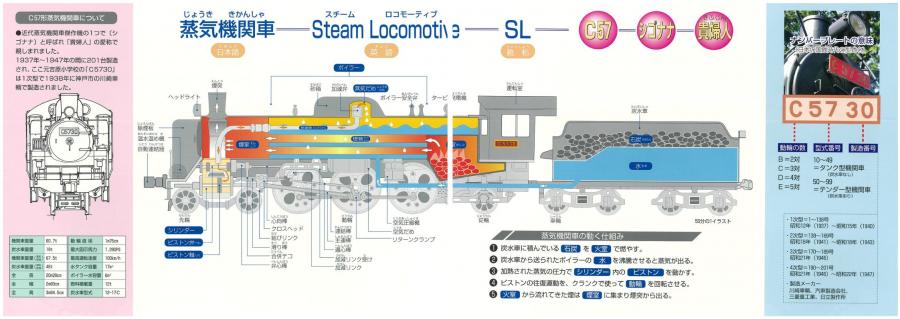機関車について