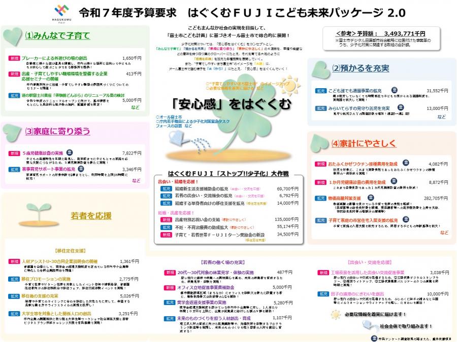 未来パッケージ2.0