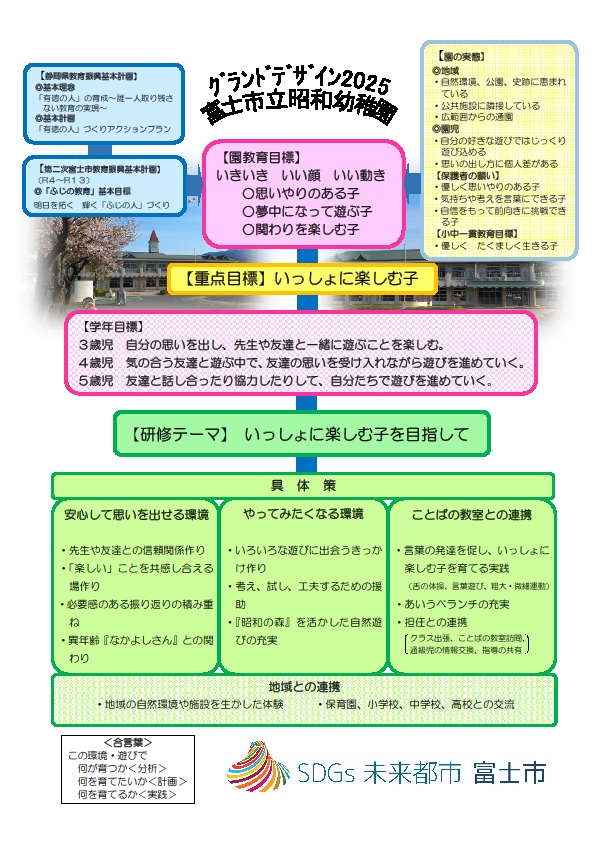 幼稚園グランドデザイン