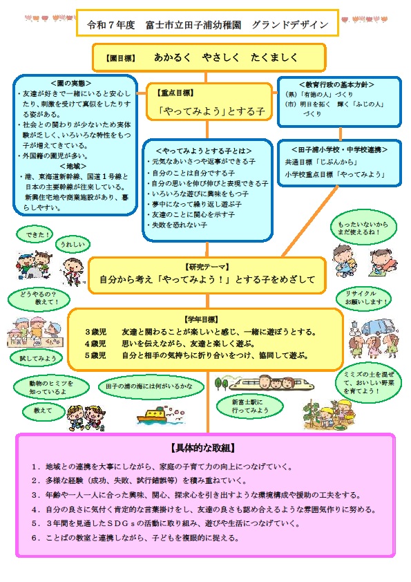 （教育構想画像）