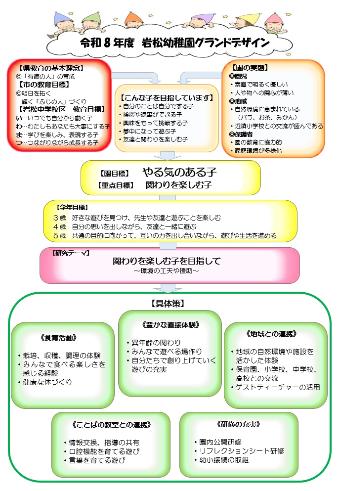 グランドデザイン