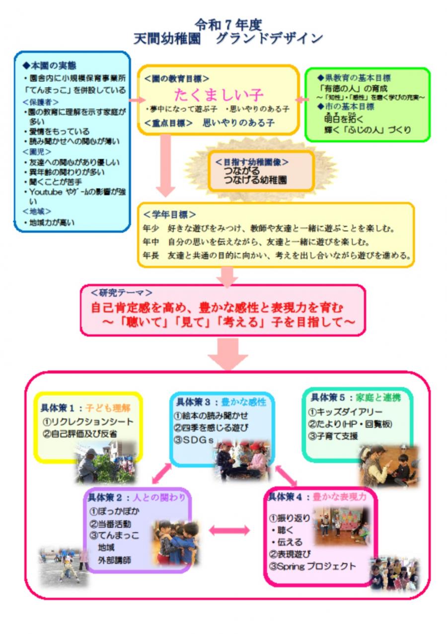 教育構想