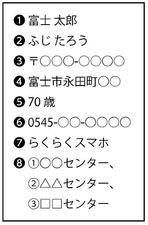 はがき記載例