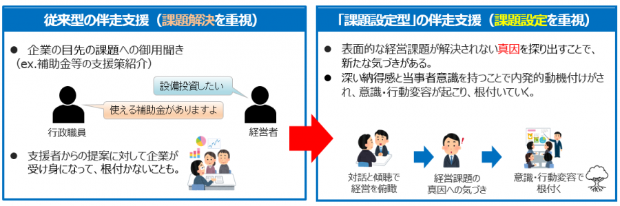 伴走支援の特徴