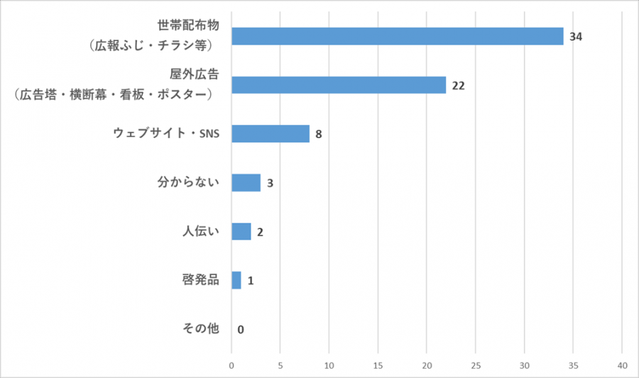 zu2