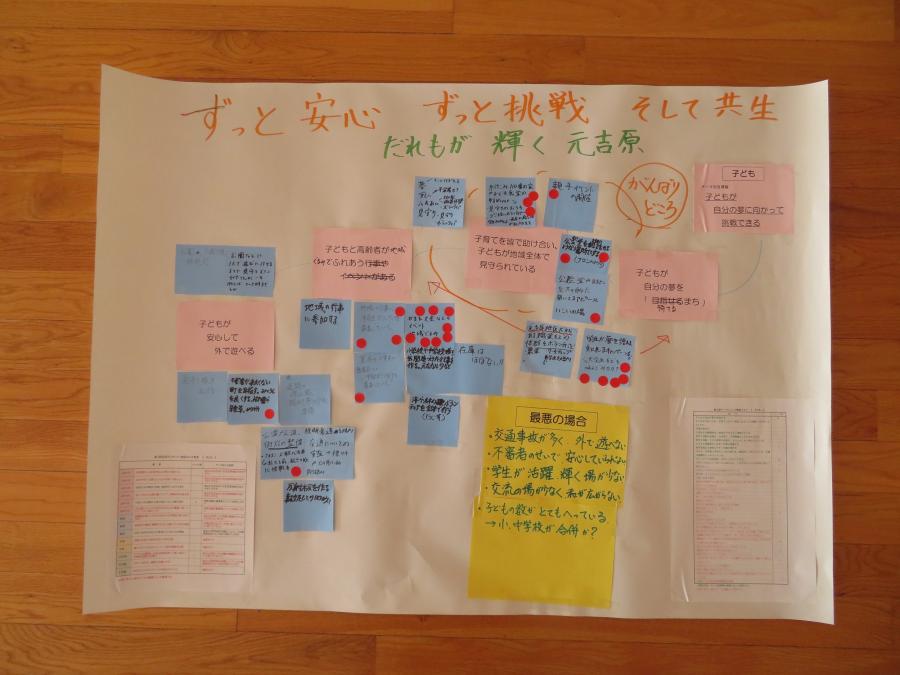 テーマ「子ども」の話し合い結果