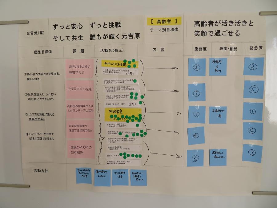 テーマ高齢者の模造紙