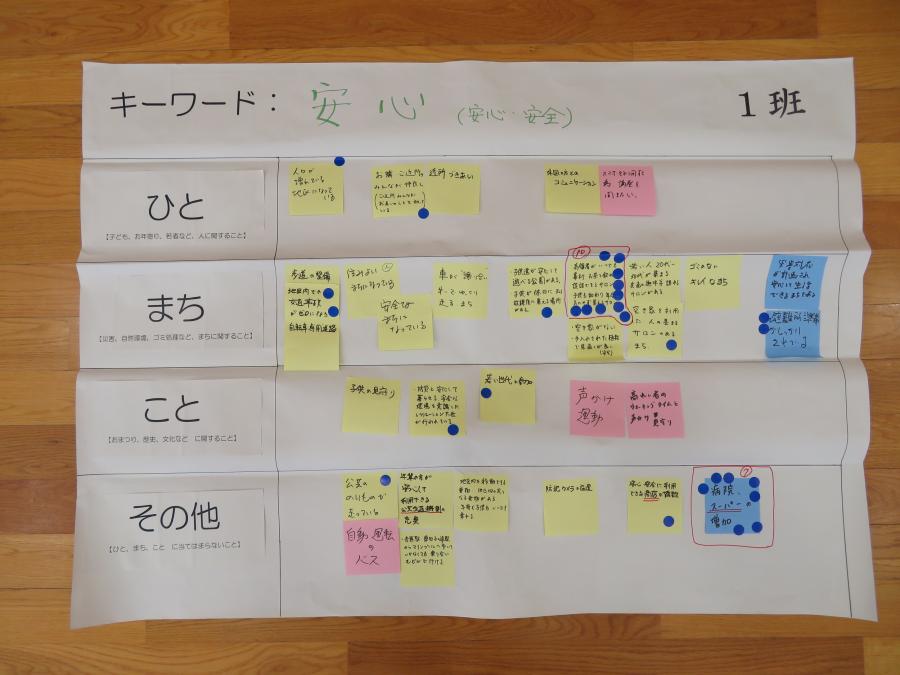 班（まち・ひと・こと）