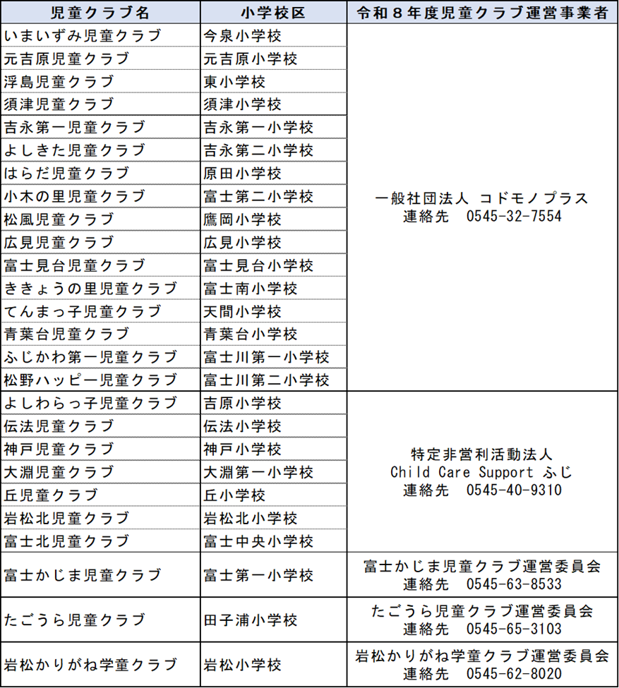 令和8年度運営事業者