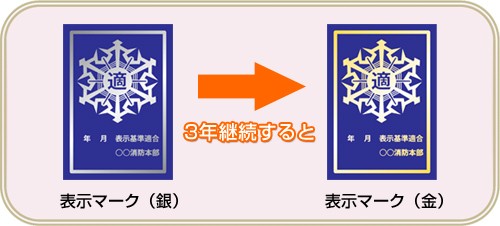 （イラスト）表示マーク