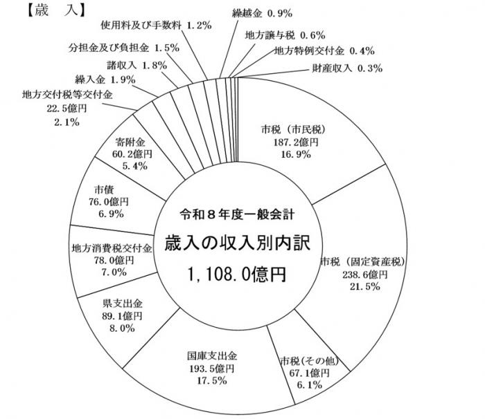 R8sainyuu-syuunyuubetu