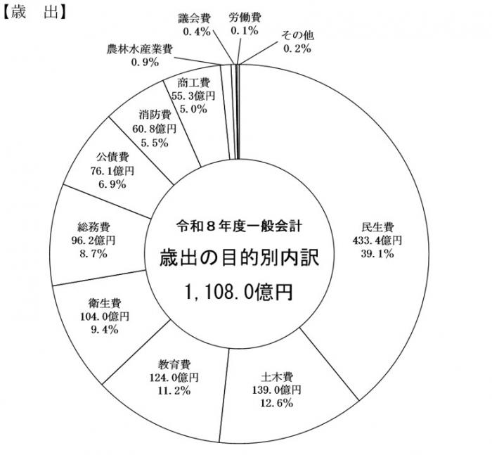 R8saisyutu-mokutekibetu