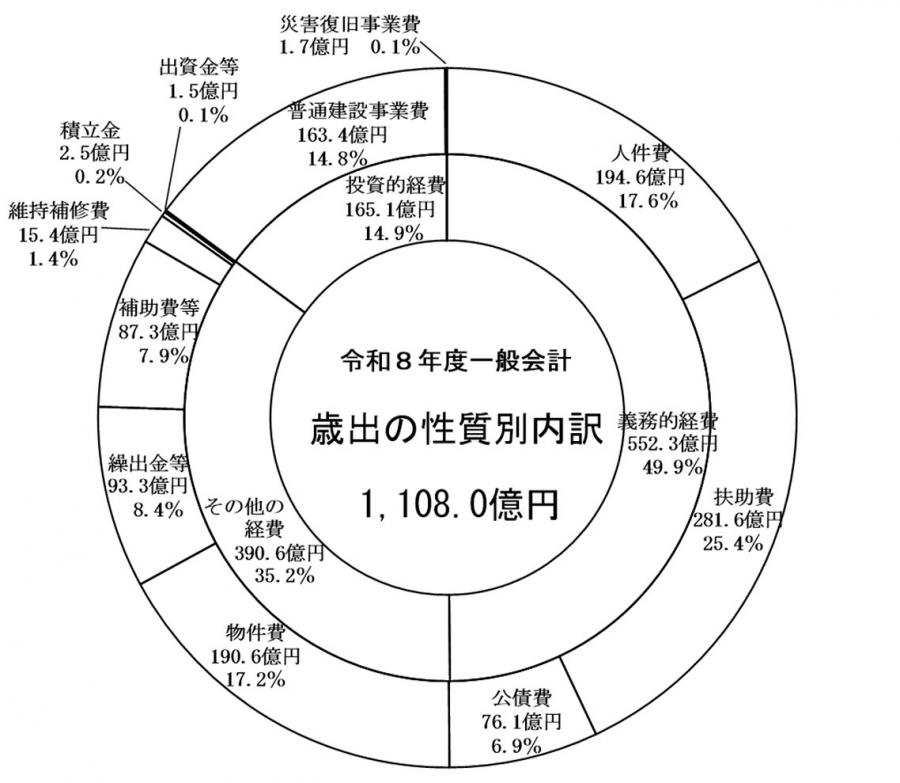 R8saisyutu-seisitubetu