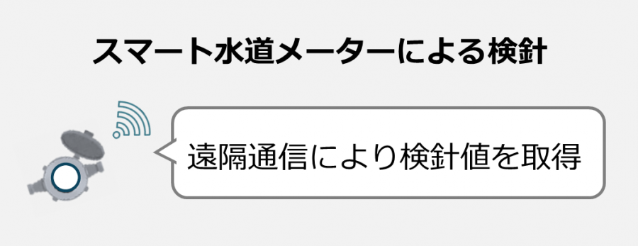 スマート水道メーター