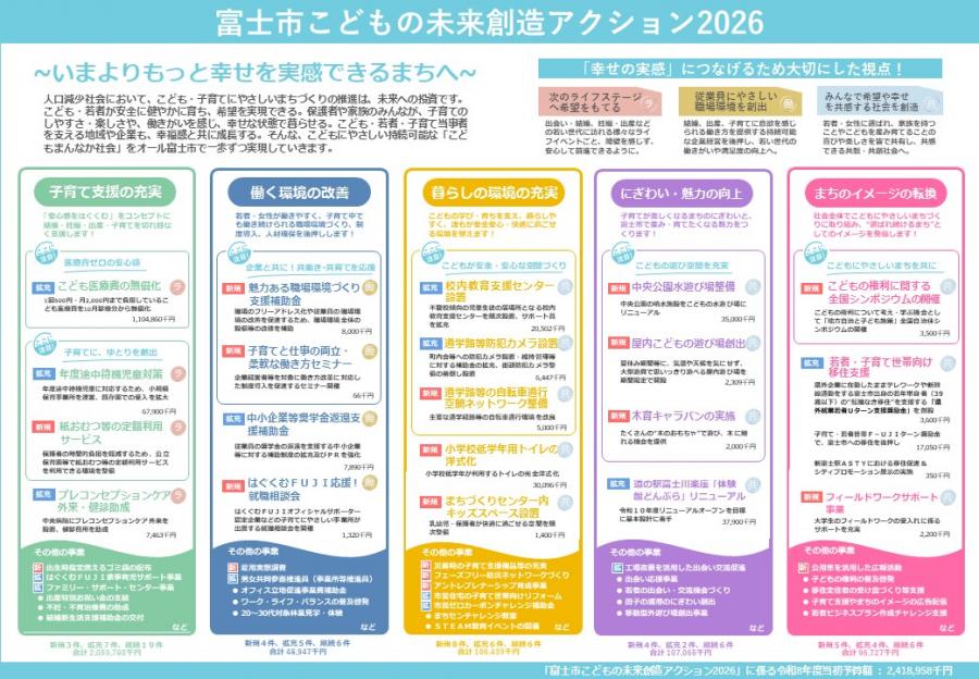 こどもの未来創造アクション2026