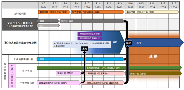 計画スケジュール