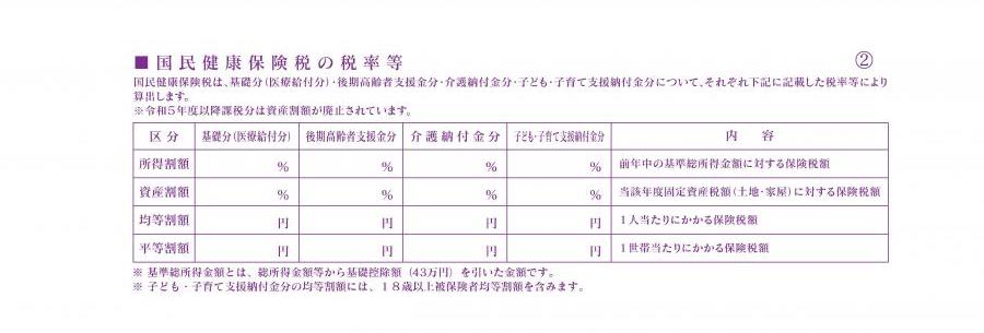 納税通知書_2枚目(上部)
