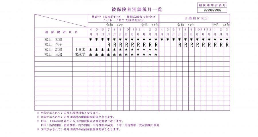 納税通知書_2枚目(下部)