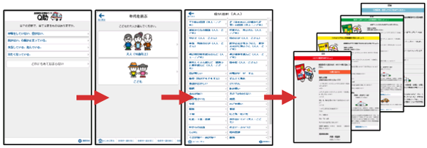 全国版救急受診アプリQ助の画面イメージ