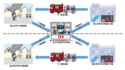 通報から消防車の到着までの流れ