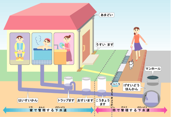 ふじしのげすいしょりのじょうきょう