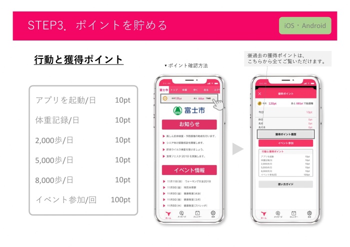 （イメージ）STEP3.ポイントを貯める（行動と獲得ポイント）