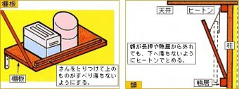 棚板や額の止め方