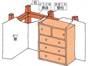 柱などが見えない壁のとめかた