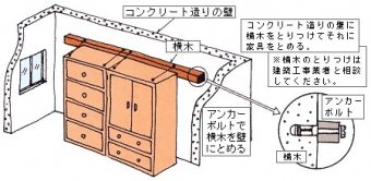 鉄筋コンクリート住宅の止め方