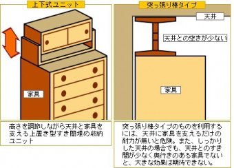鴨居に固定できない場合の止め方