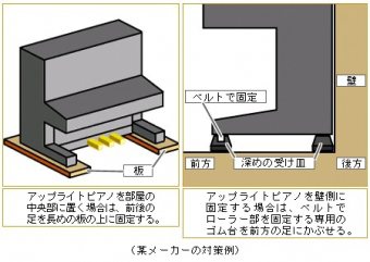 ピアノの止め方