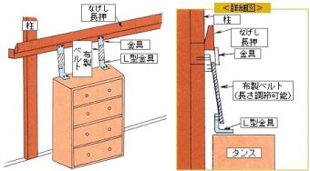 背の低い家具の止め方