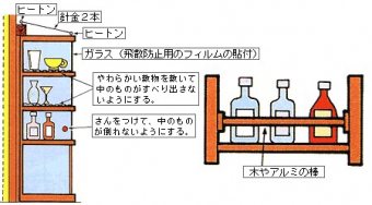食器戸棚の止め方