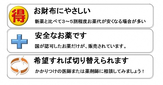 ジェネリック医薬品のイメージ（お財布にやさしい、安全なお薬です、希望すれば切り替えられます）