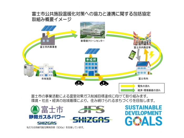 包括協定取り組み概要イメージ